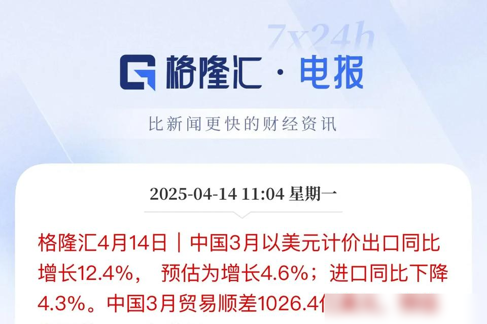 无名助手：中国外贸逆势崛起，3月出口暴涨12.4%创历史新高！