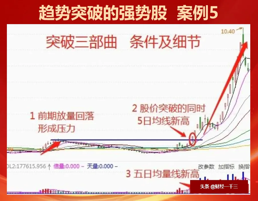 快火助手补单软件：掌握强势股趋势突破技巧，避免假突破实现稳健投资