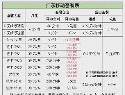 番茄管家出评软件：如何在移动套餐中省钱，我的淘宝省钱经历与思考