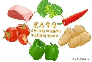 超单助手邀请码：在哪里能买到真正安全的食品？消费者的选择与建议分析