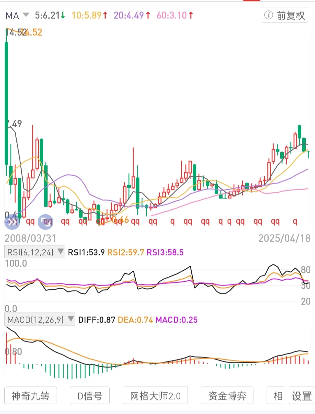 评分助手软件：股权投资信仰，关注高股息优质公司，忽略短期波动实现资产增值