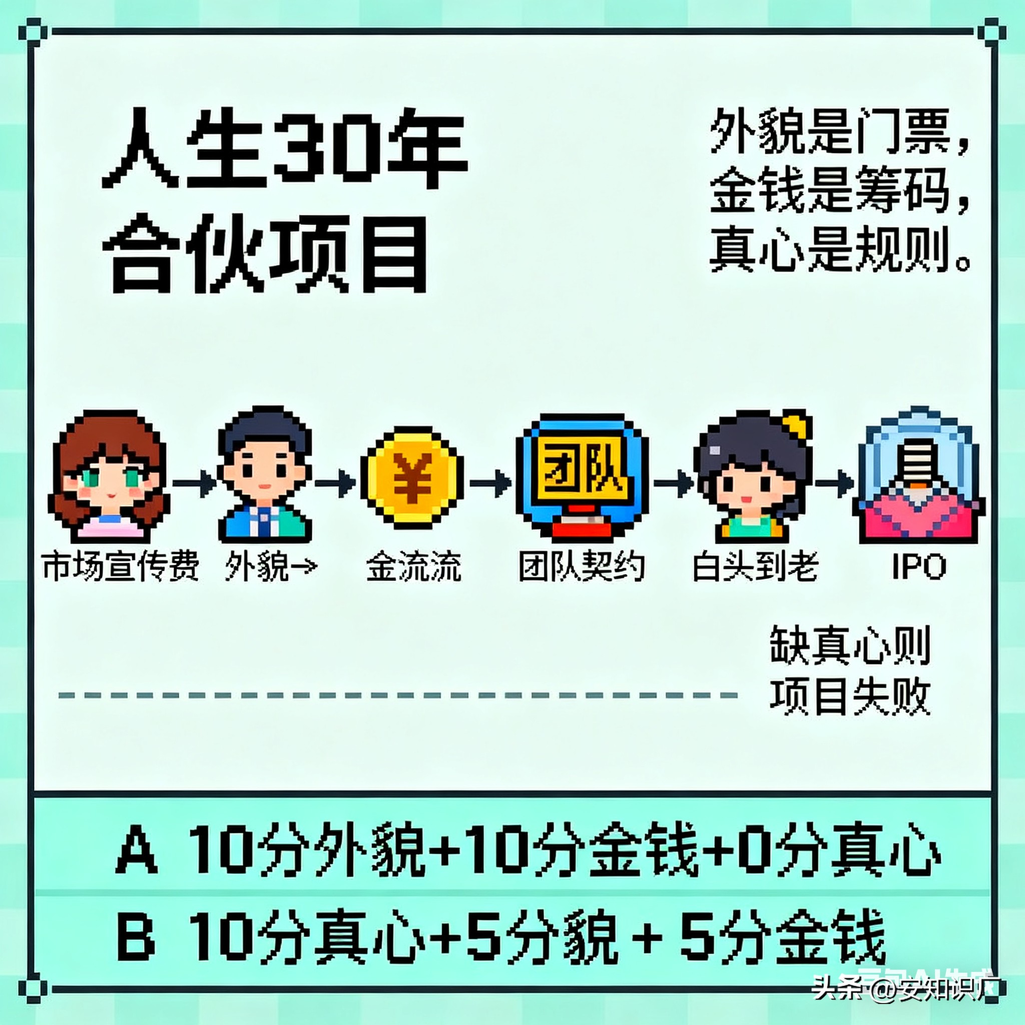 星评助手官网：外貌、金钱与真心，三者在爱情中的重要性及选择困境分析