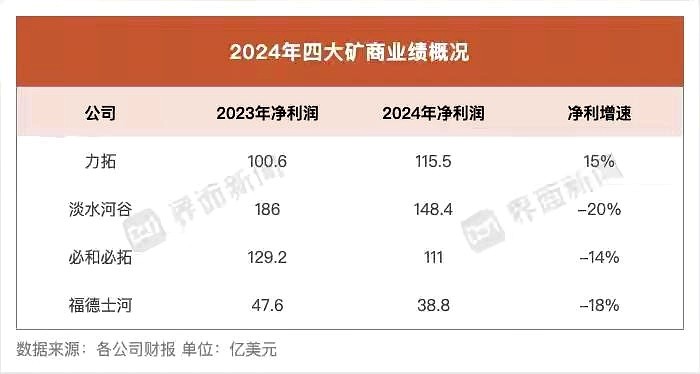 小评评助手拼多多：澳大利亚铁矿石市场遭重创，中国或将掌控定价权