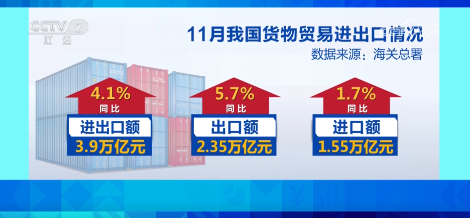拼多多动销出评:我国外贸进出口持续增长,民营企业表现亮眼,展现韧性与活力 拼多多动销出评:我国外贸进出口持续增长,民营企业表现亮眼,展现韧性与活力