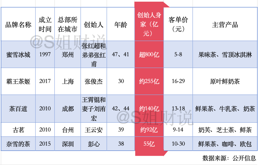快火助手官网：奶茶上市公司大比拼，谁将引领造富潮流？