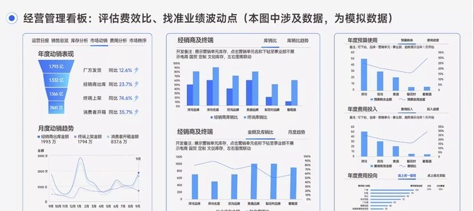 易拼团：中国科技创新突飞猛进，阿里云等企业引领全球数据分析技术发展