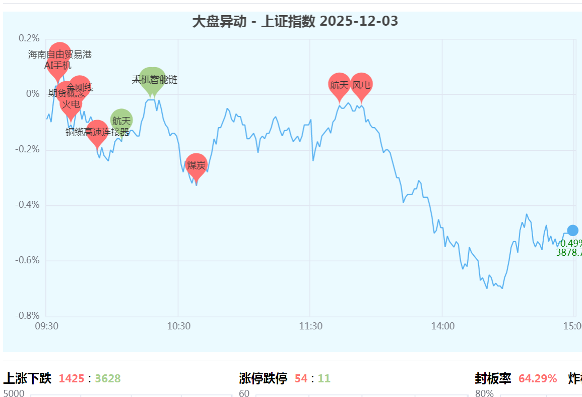 星云助手：明日热点题材分析，商业航天、AI应用及消费电子投资机会探讨