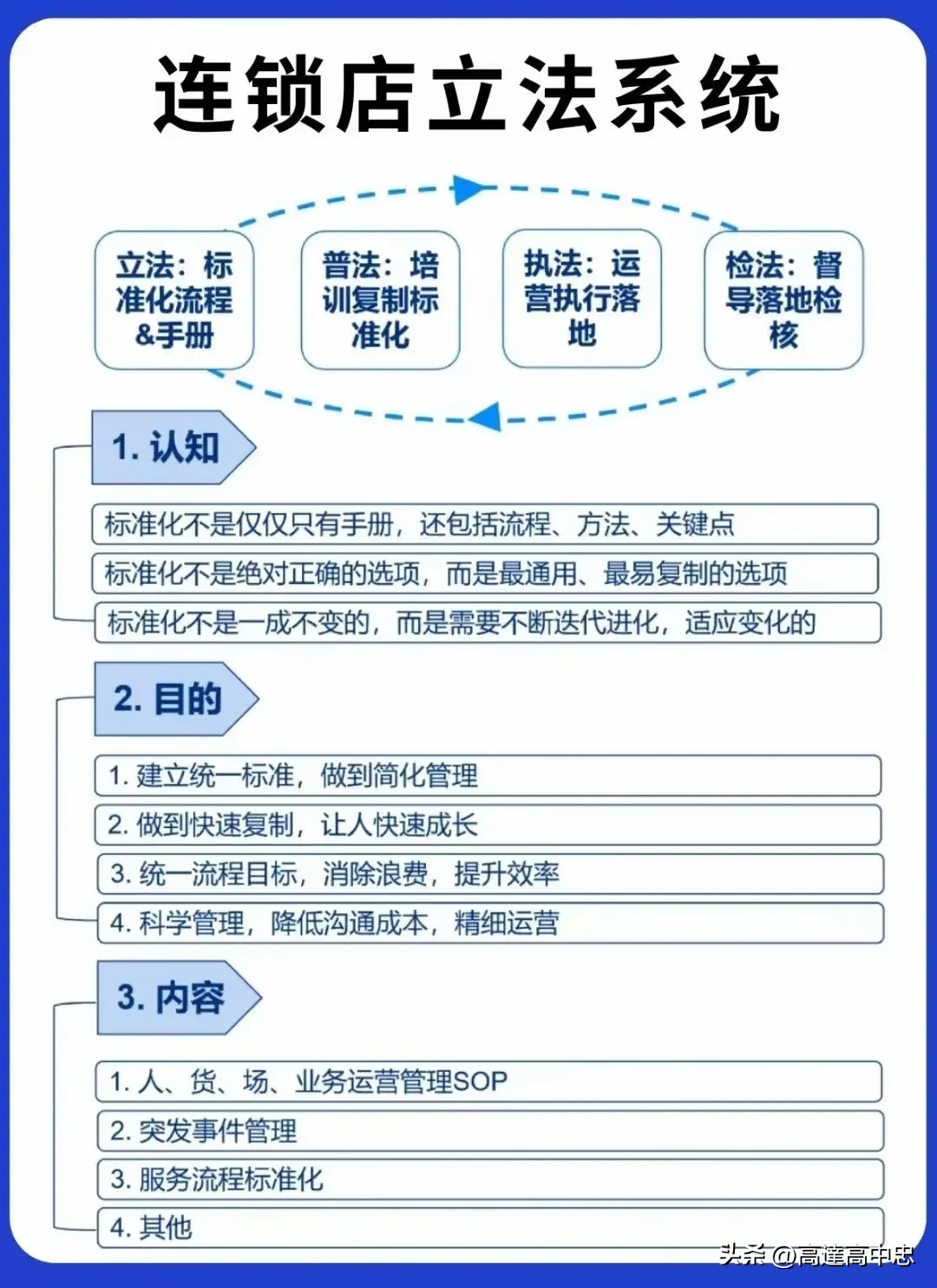 小C助手使用方法：高效门店运营体系，连锁品牌持续增长的核心策略与实践