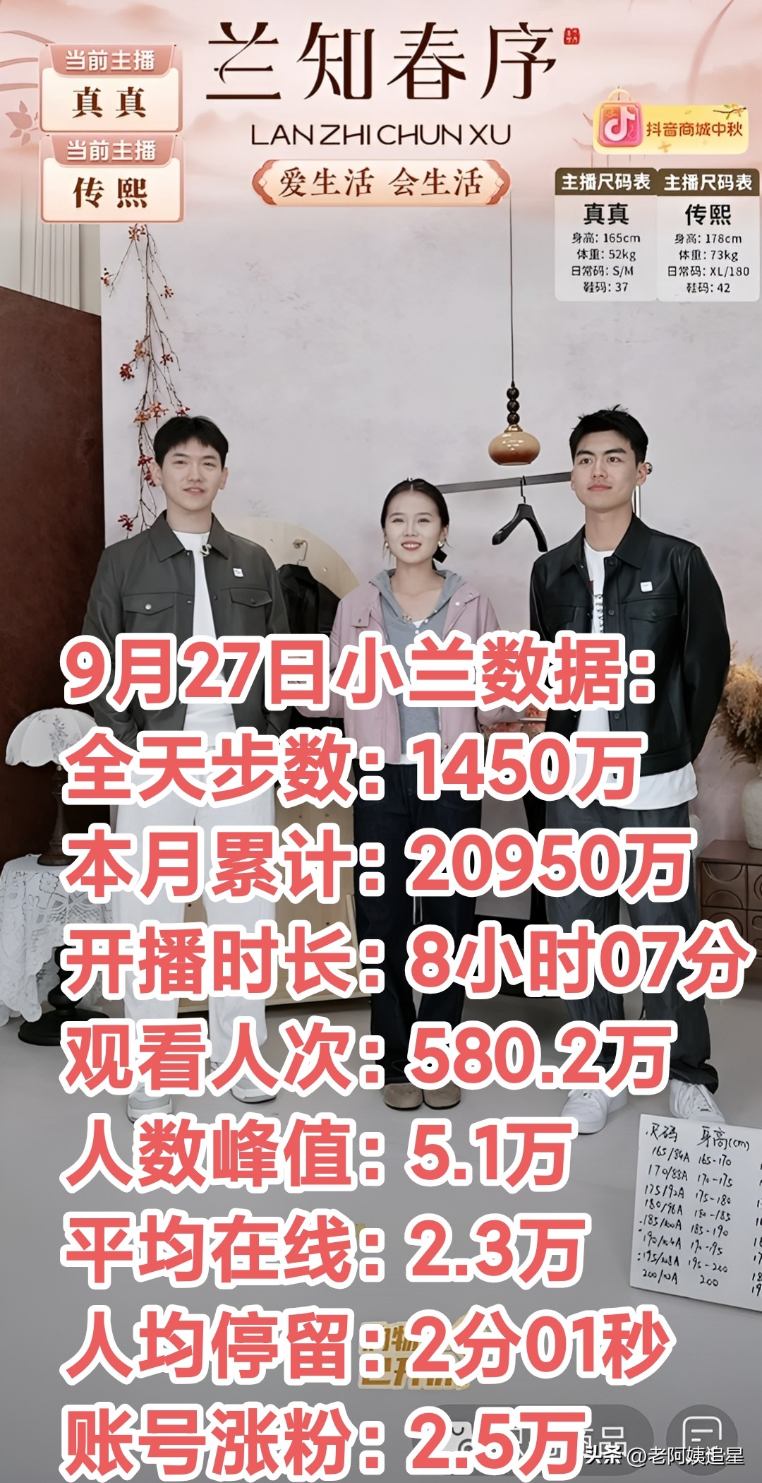 星云助手使用方法：董宇辉直播间业绩喜人，9月GMV破15亿与2亿！