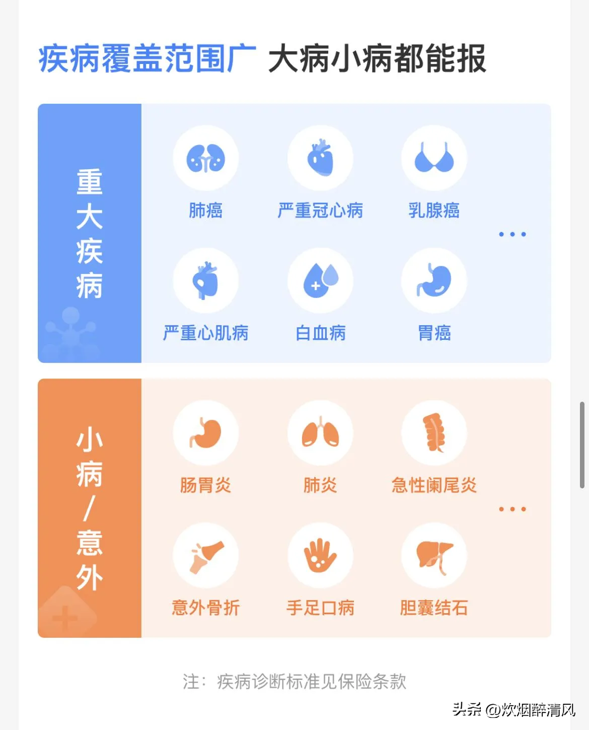 权重大师操作步骤：消费降级时代，保险为何成为生活必需品？