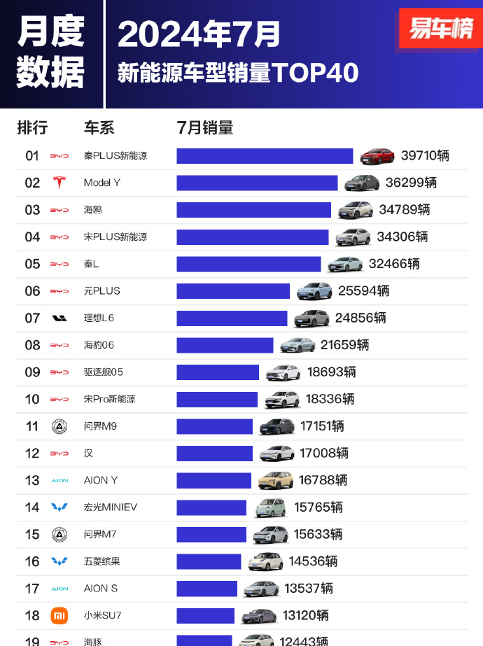 易出评软件官网：比亚迪强势崛起，新能源销量榜单独占八席，挑战未来市场竞争