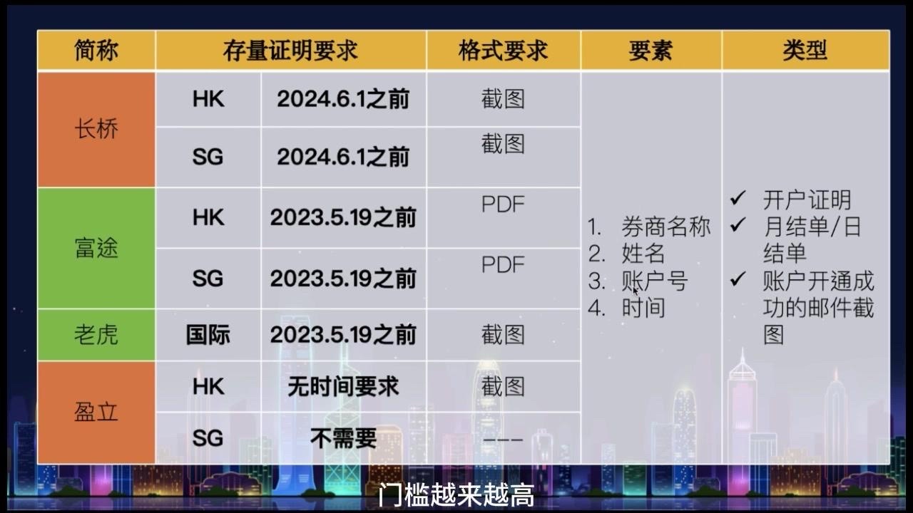 超单助手网站：如何成功开通境外券商账户，存量证明与APP下载问题解答