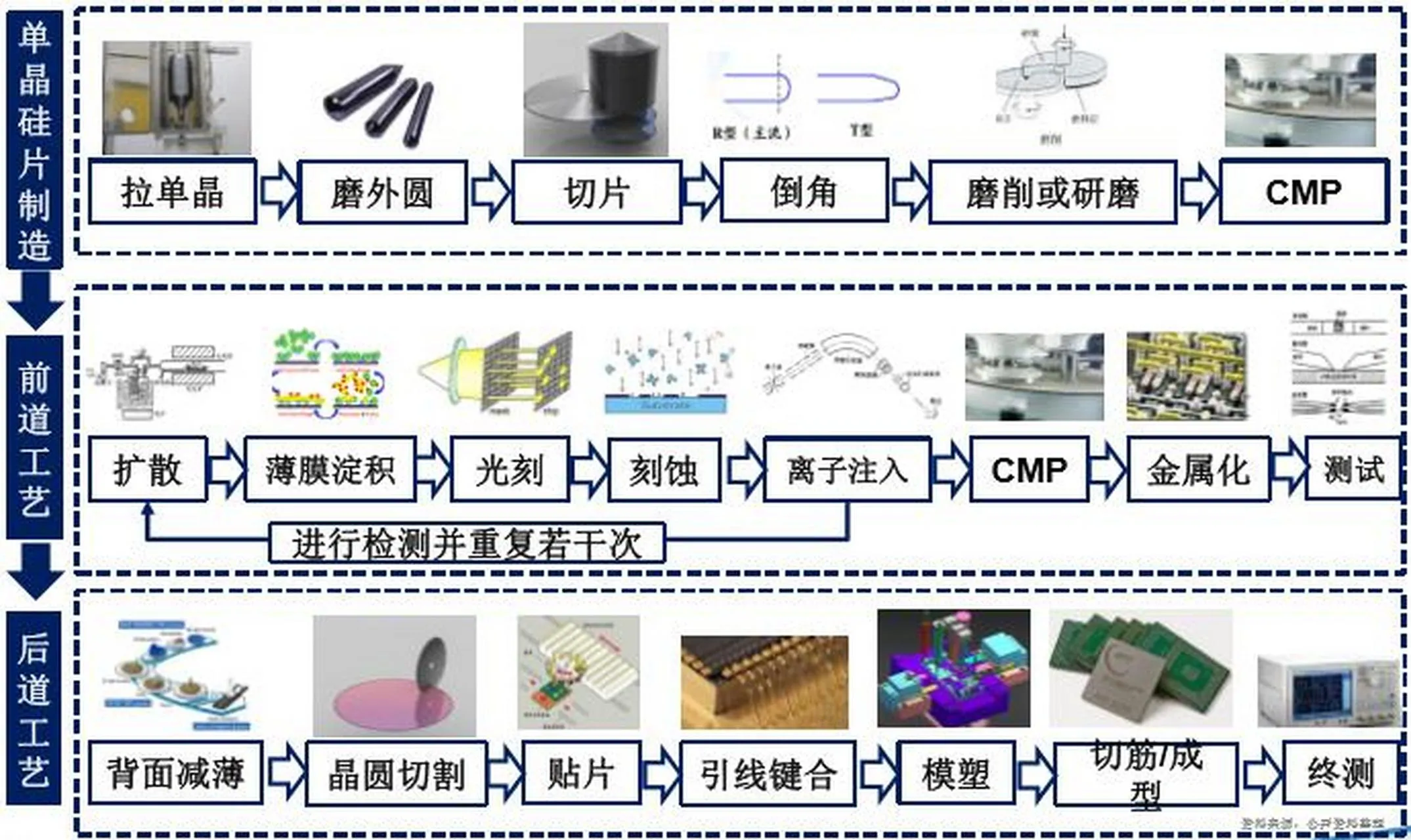 小Q助手邀请码：从硅砂到芯片，揭开现代数字大脑的制造过程与工艺之旅
