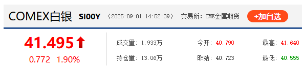 权重大师下载官网：金属市场再掀波澜，黄金白银双双突破历史新高，未来涨势可期！