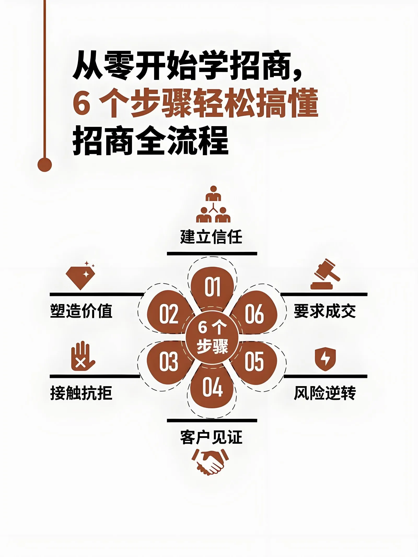 多多自动批发：加盟商赋能与运营支持，破解招商难题的三位一体策略
