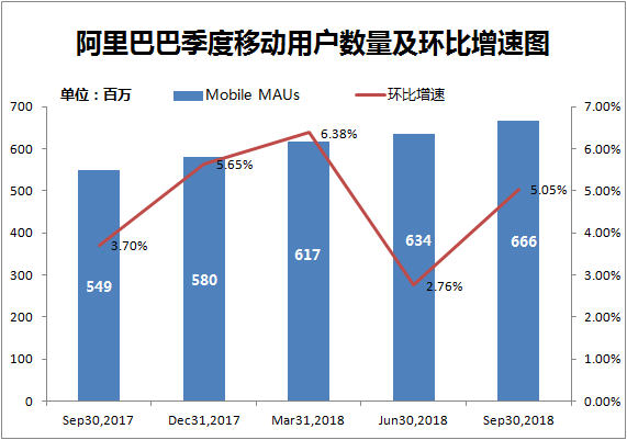 小评评助手开团软件：阿里财报揭秘，淘宝闪购外卖市场快速崛起，央媒点赞新模式！