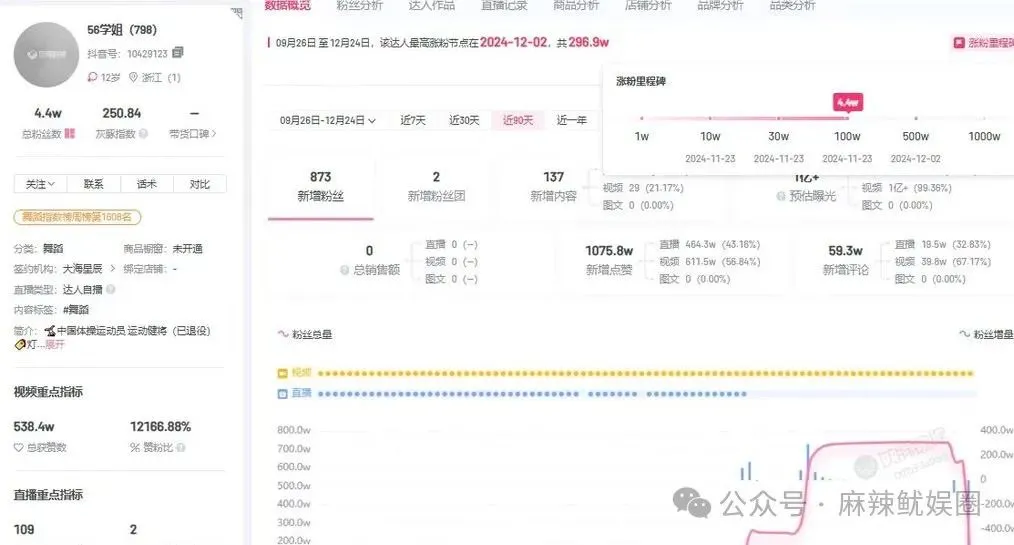 小G助手：吴柳芳MCN机构违规处罚，11个账号被禁言，流量与价值的平衡何在？