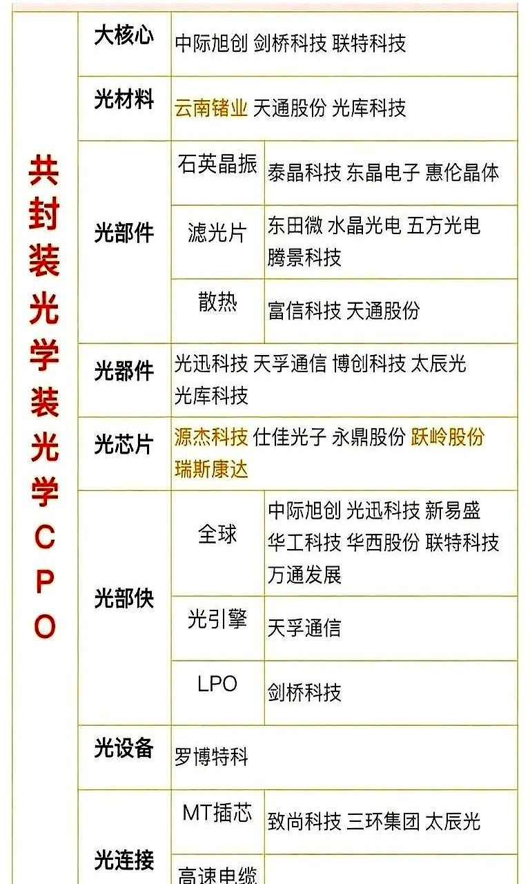 速评助手：CPO光芯片助力服务器节能，AI训练市场规模五倍增长