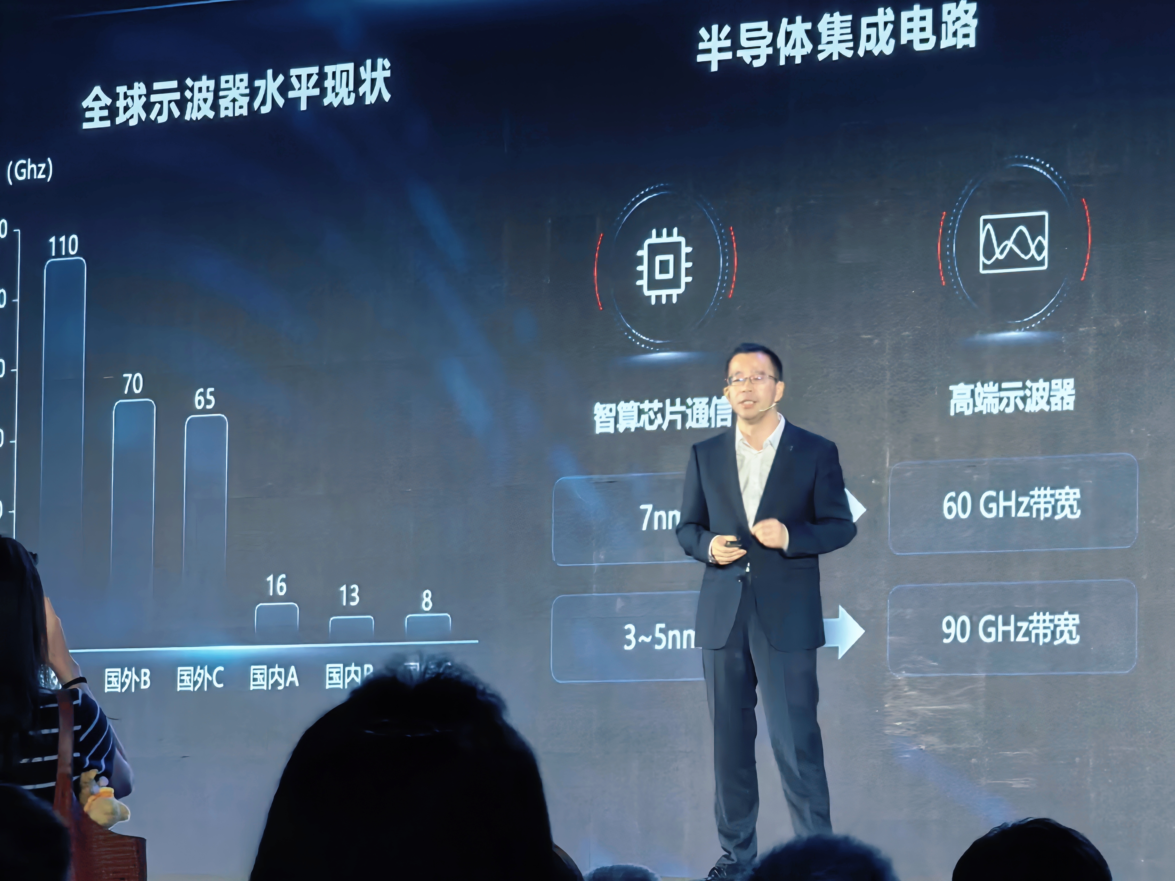 出评软件:万里眼发布90GHz示波器,助力中国芯片检测技术实现重大突破 出评软件:万里眼发布90GHz示波器,助力中国芯片检测技术实现重大突破