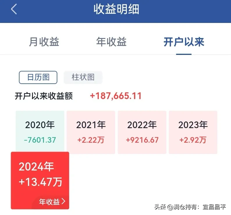 云创助手软件：长线投资的艺术，耐心与策略助力成功回报