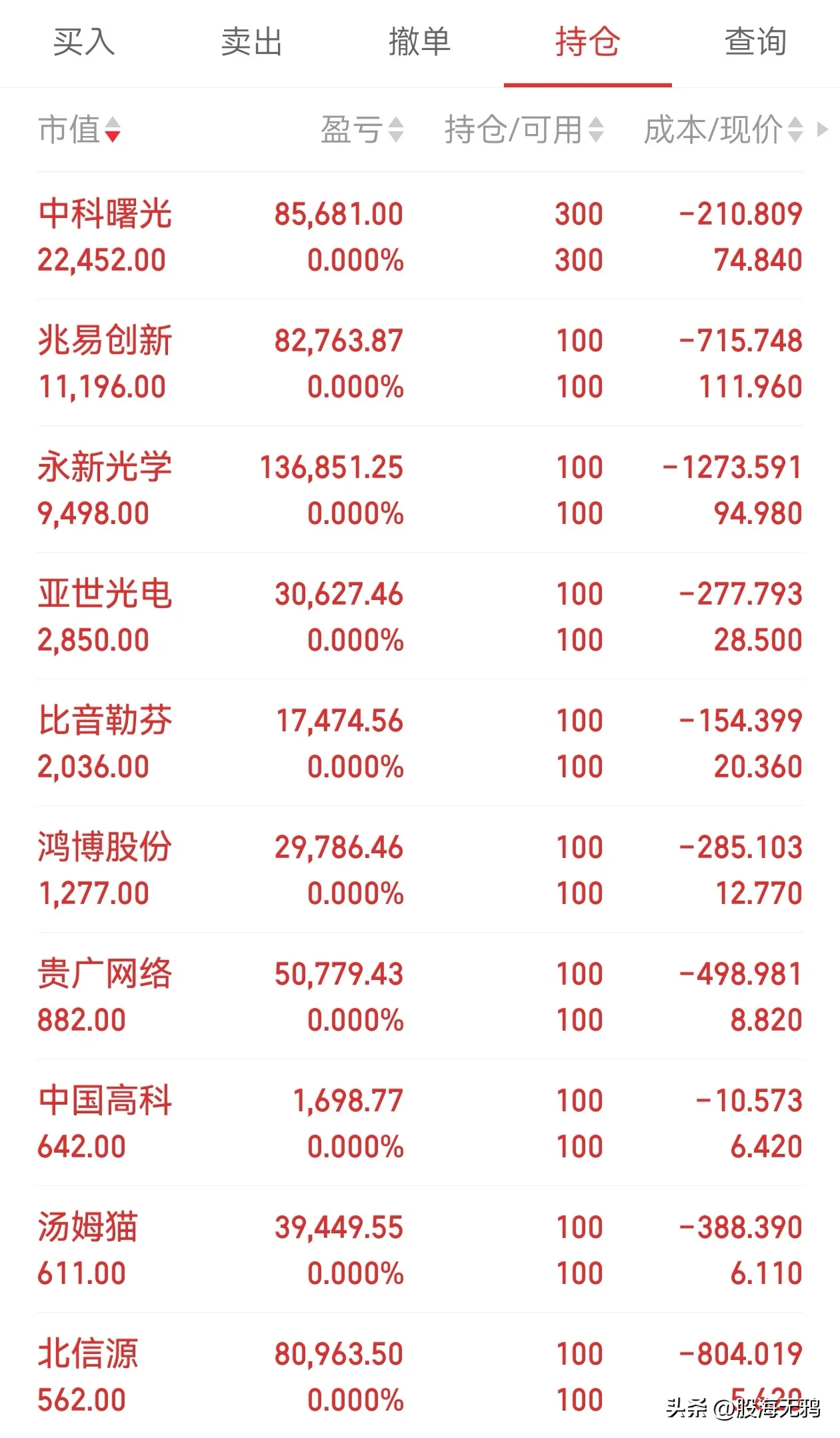 多多自动批发：新股民应谨慎操作，老股民需理性交流，共同把握政策牛市机会