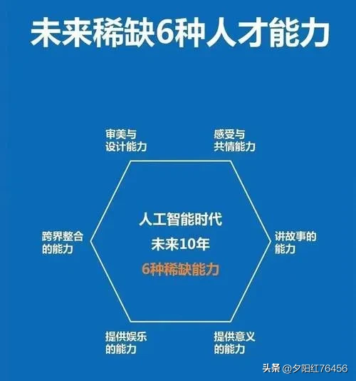 番茄管家：人工智能冲击下的制造业、客服和新闻写作行业前景分析