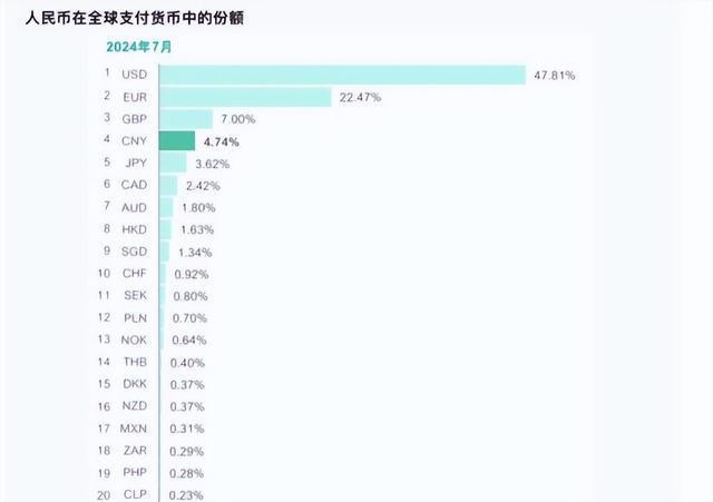 拼多多出评神器：人民币崛起，美元与欧元的市场份额变化分析