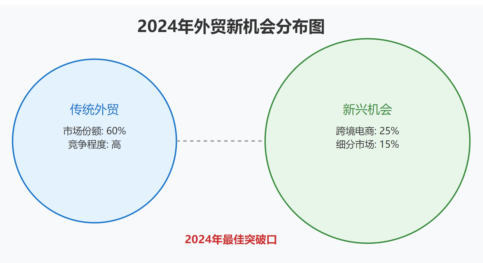 拼多多出评：2024年外贸新人逆袭指南，从零基础到百万订单的快速突破秘籍