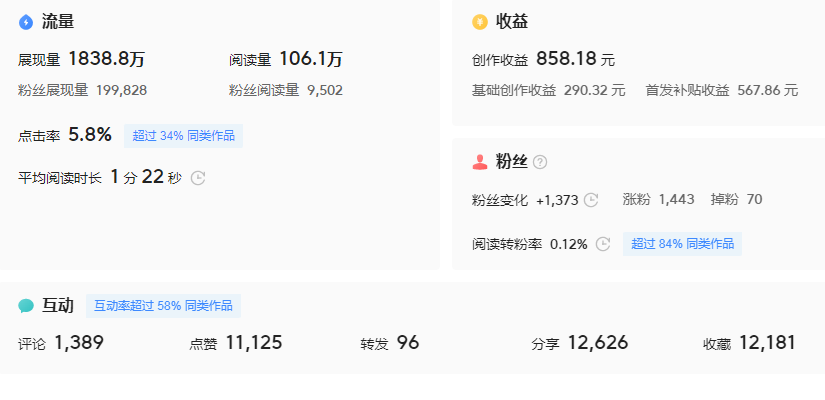 快火助手：如何在自媒体写作中平衡阅读量与收益，实现知足常乐的心态