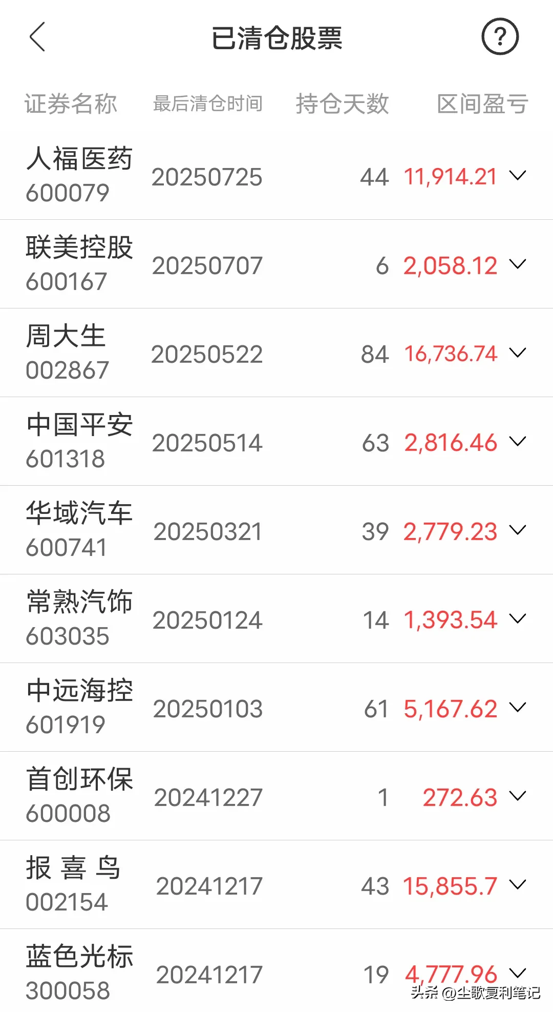 51助手下载官网：不盈利坚决不卖，股票投资心态与策略分析