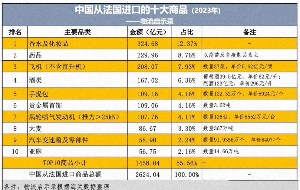 琦玉助手操作步骤：法国奢侈品对经济的影响，强项与软肋的双重考量