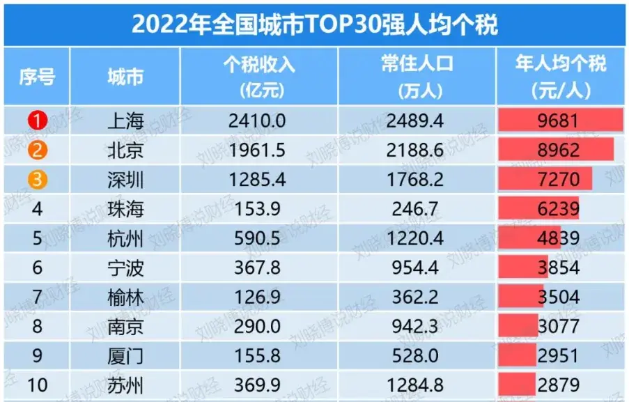 超单助手卡密：上海西安房价逆势上涨，解析背后原因与市场信心恢复