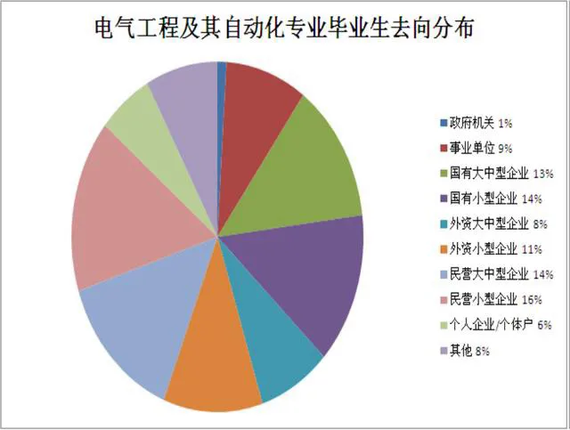 权重大师下载官网：自动化行业就业前景分析，挑战、机遇与薪资待遇解析