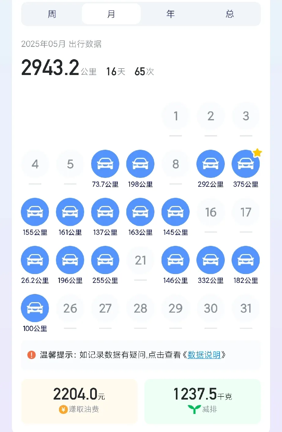 51助手开团软件：哈啰顺风车会员制揭秘，每月99元，接单收入可提升8%！