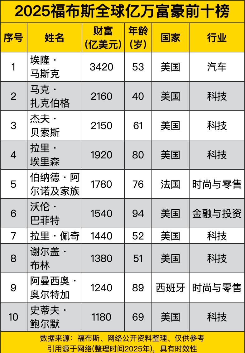 皮皮助手：马斯克的财富游戏，从特斯拉到Robotaxi，未来感让他领跑时代