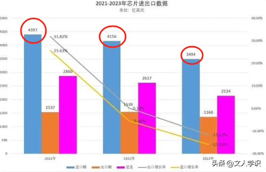 小白助手使用方法：越南能否崛起为全球芯片制造新中心？英伟达投资2.5亿美元助力人工智能发展