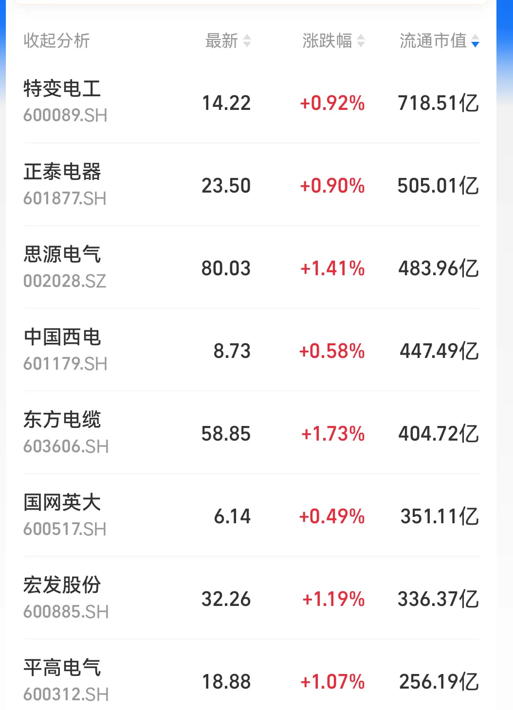 易出评网站：变压器行业供需变化，龙头企业及市场前景分析