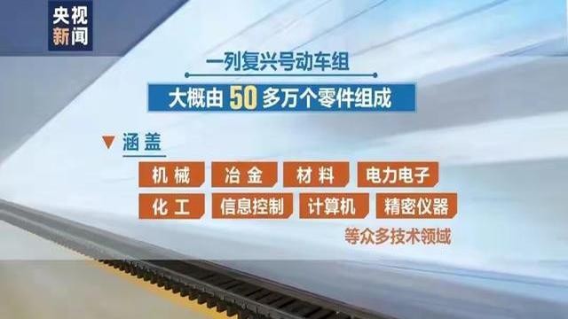 易评助手邀请码：全球最快高铁CR450，400公里时速的技术突破与票价担忧