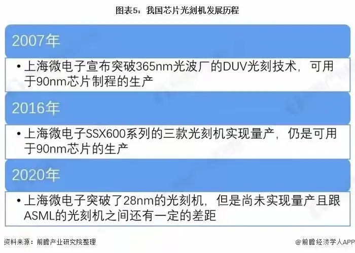 小白助手下载官网：东大光刻机量产，打破封锁，迈出芯片产业新征程