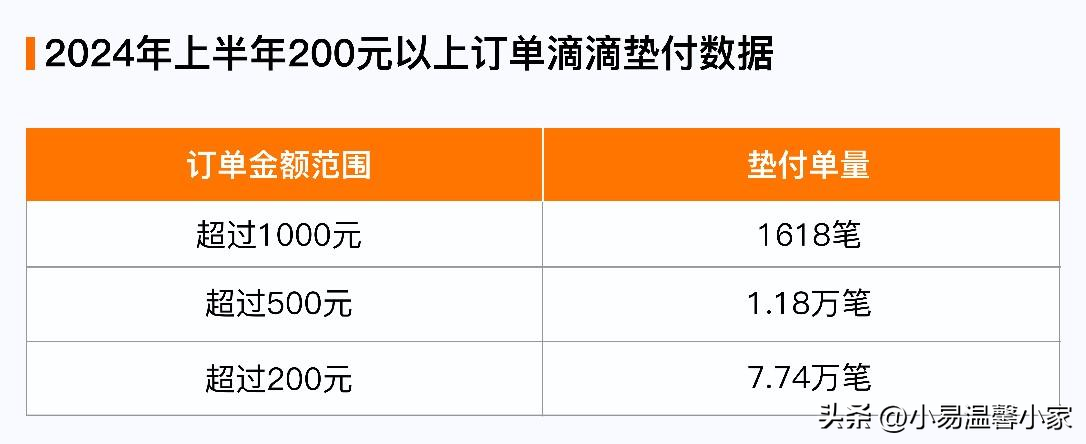 权重大师最新版本：滴滴上半年垫付未付车费超1.29亿，守护司机的辛勤付出与诚信出行