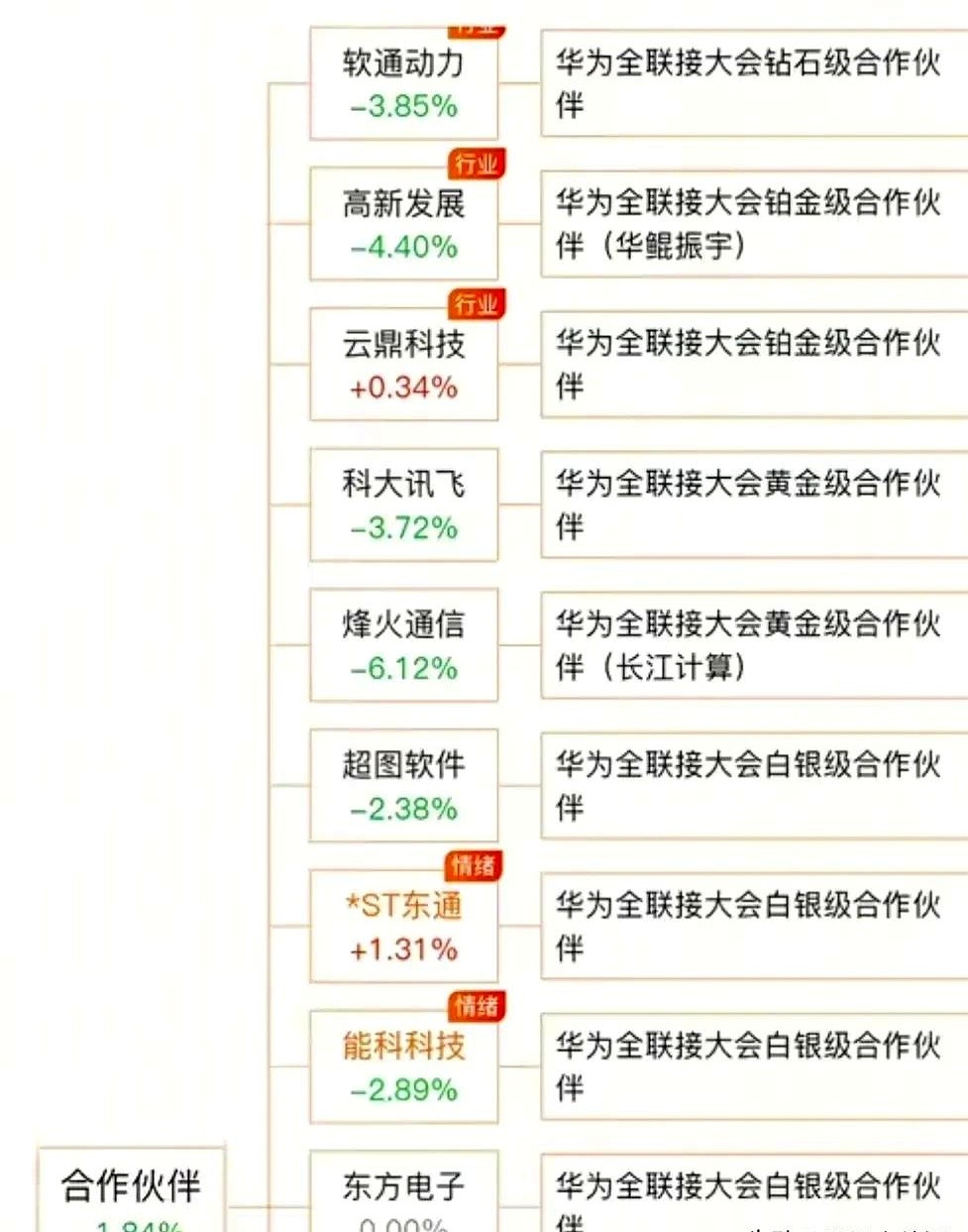 小评评助手：华为三场大会回顾，不同受众如何从中获益？