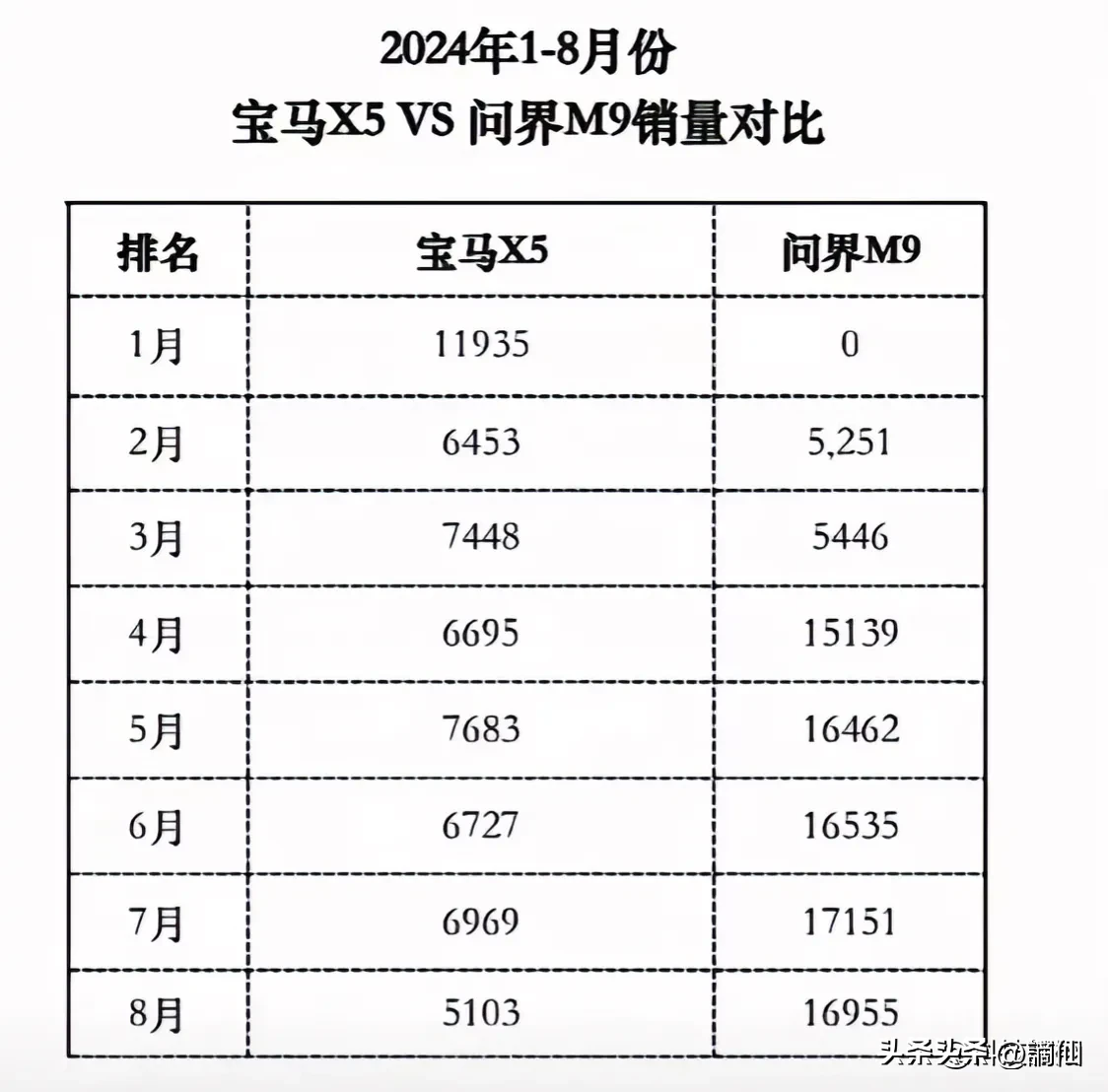 易出评卡密：宝马5销量遭问界9挑战，市场竞争与消费者需求变化的深刻分析