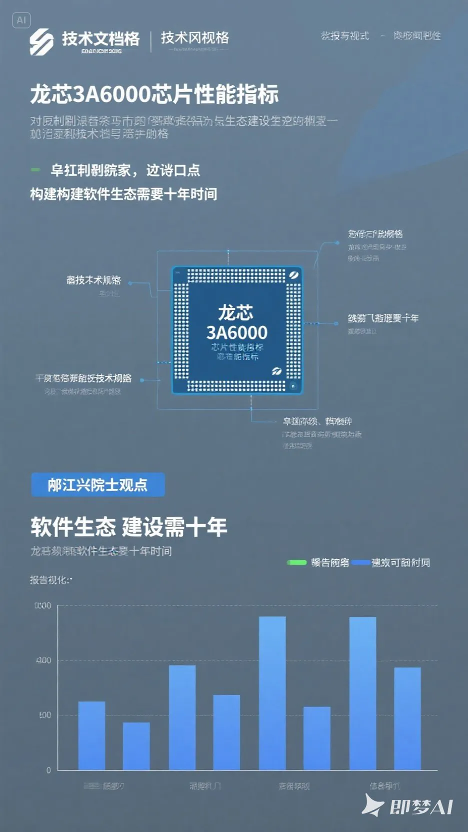 易拼团官网：国产CPU生态建设面临挑战，指令集与软件适配的重要性分析