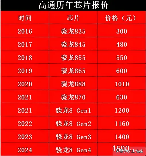 创优助手操作步骤：小米自研芯片背后的市场竞争与高通涨价真相解析