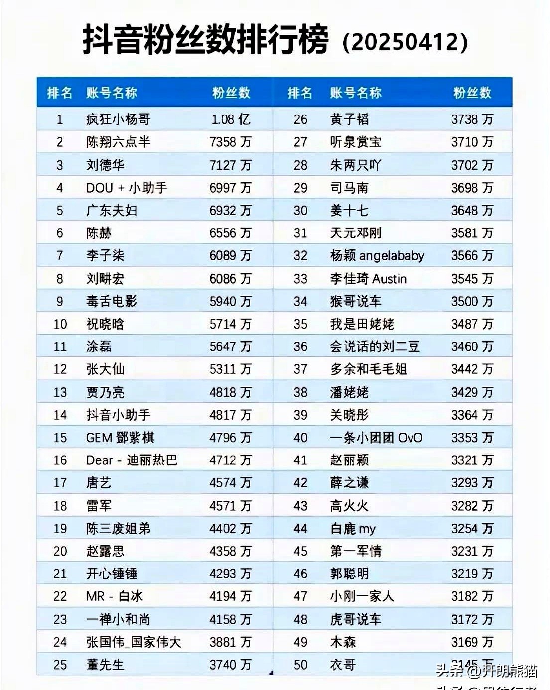 拼多多改销量：抖音网红粉丝排行榜，疯狂小杨哥与刘德华的直播魅力解析