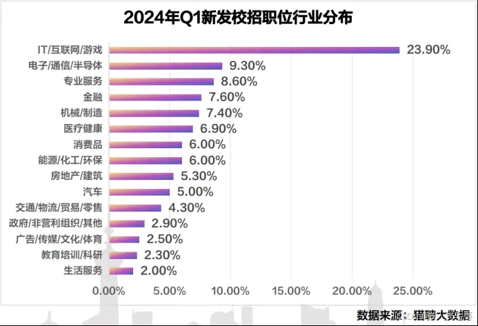 番茄管家教程：未来就业趋势与专业选择，半导体、AI与独特行业的机会分析