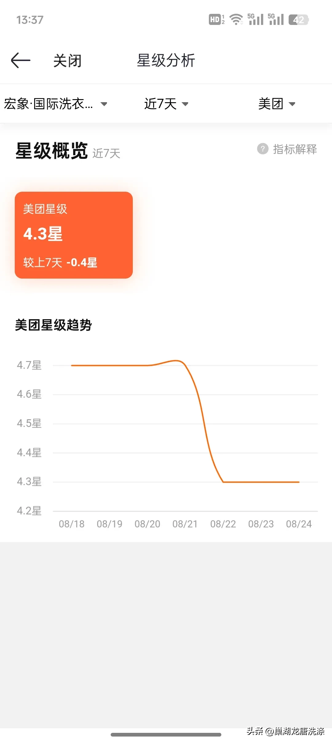 权重大师下载：在美团经营一年半，因差评决策终止合作的商家心声