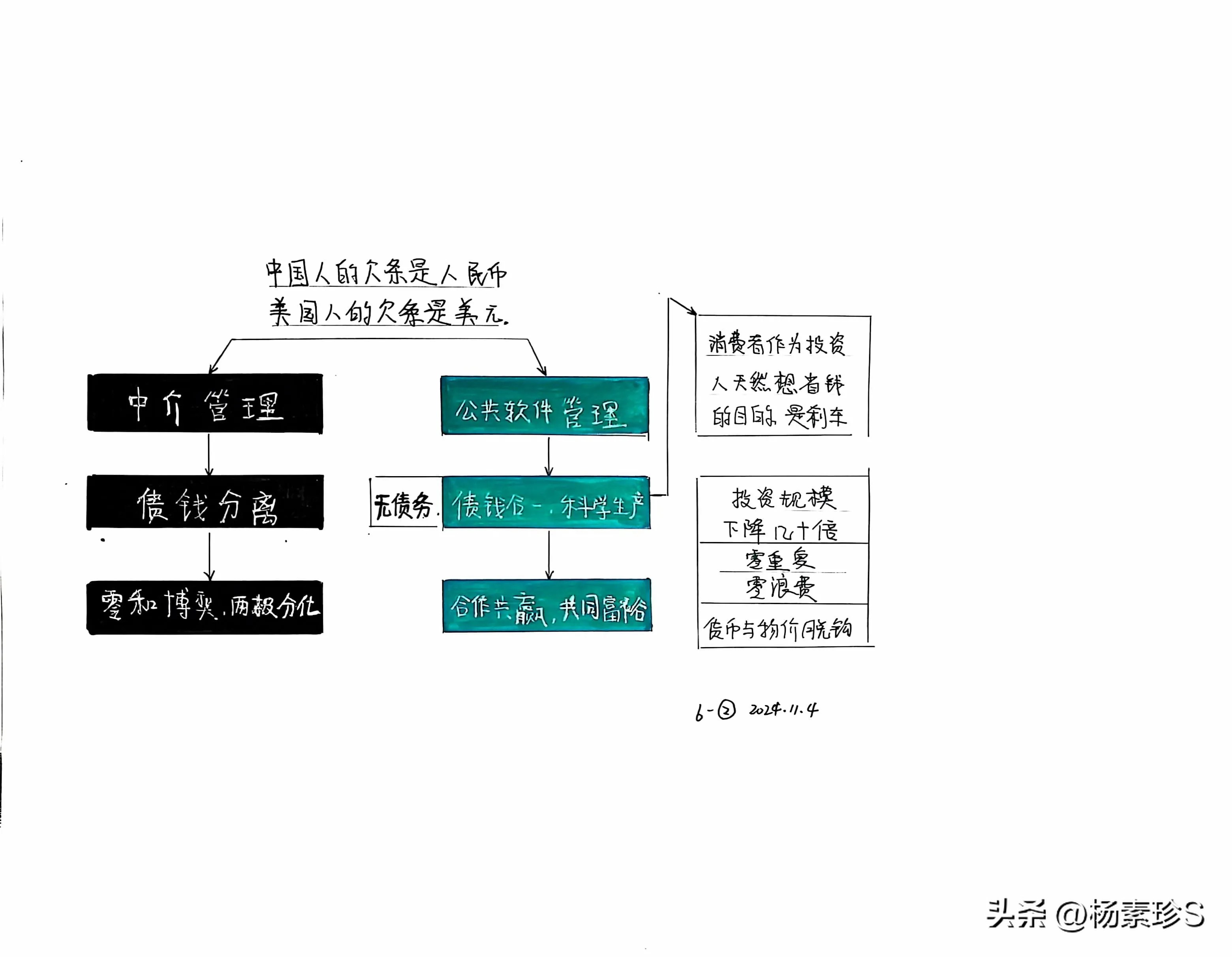 小G助手下载：消费者所有制与公共网络，重塑投资未来的新金融模式解析