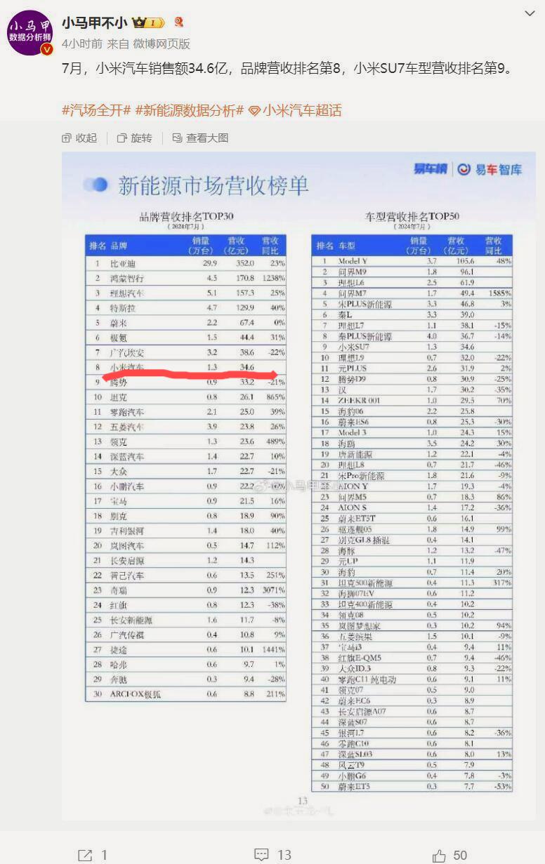 多多自动批发：小米SU7逆袭市场，雷军的汽车梦与销量突破34.6亿的背后故事