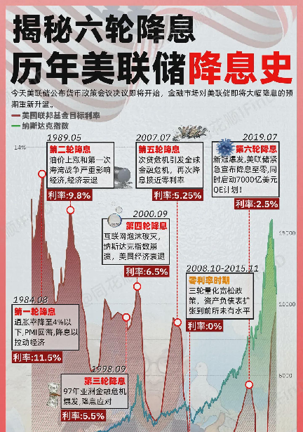 快火助手出评软件：美国降息背后的隐患，金融危机即将来临？普通人如何应对？